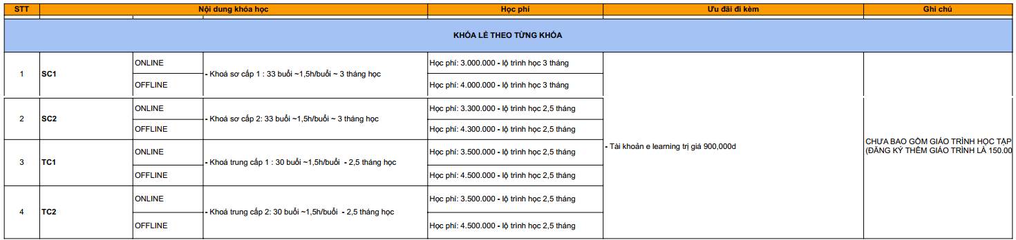 Học phí khóa học tiếng Hàn Online